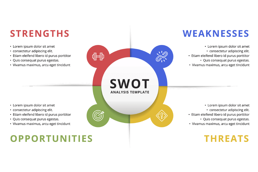 SWOT - konkurrentanalyse
